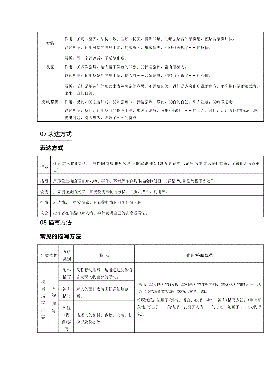 最新初中语文最全文体知识梳理(含中考高频考点)30993_第4页