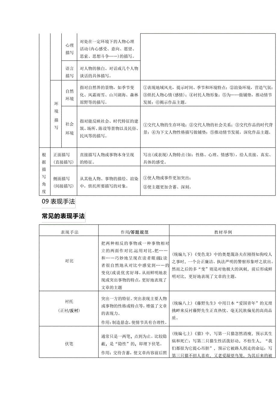 最新初中语文最全文体知识梳理(含中考高频考点)30993_第5页