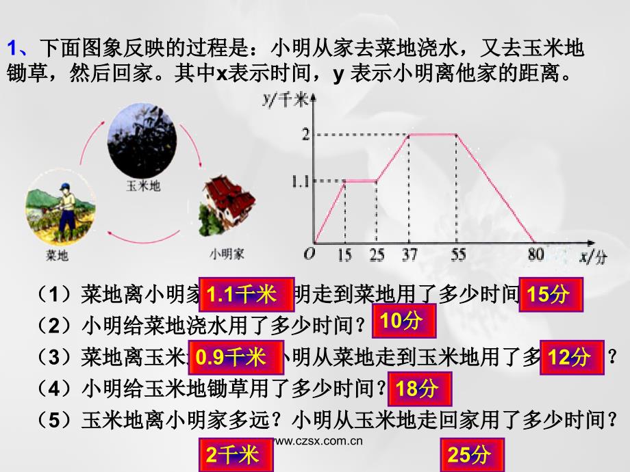 1113函数的图象2_第2页