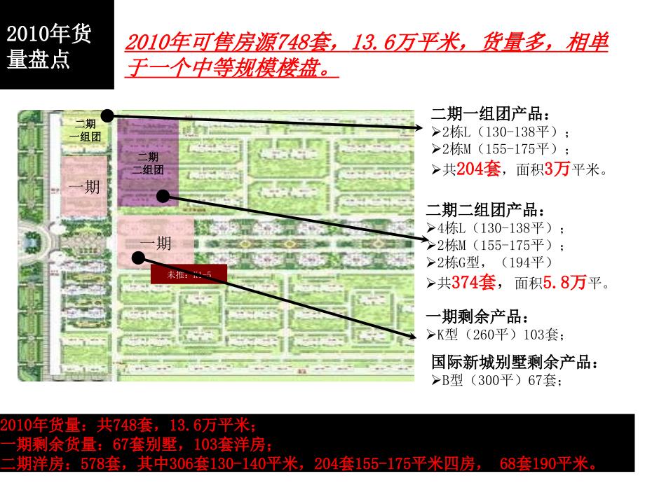 惠州合生上观国际2期营销策略总纲及销售执行报告_第4页