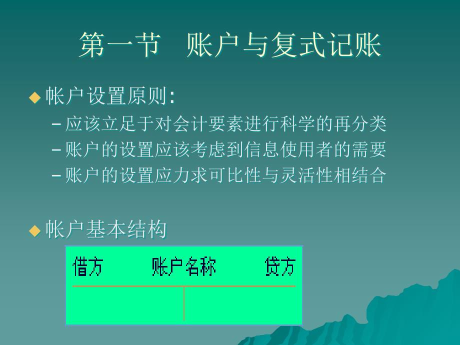 复式簿记系统复式记账与会计循环_第4页