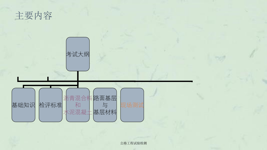 公路工程试验检测课件_第2页