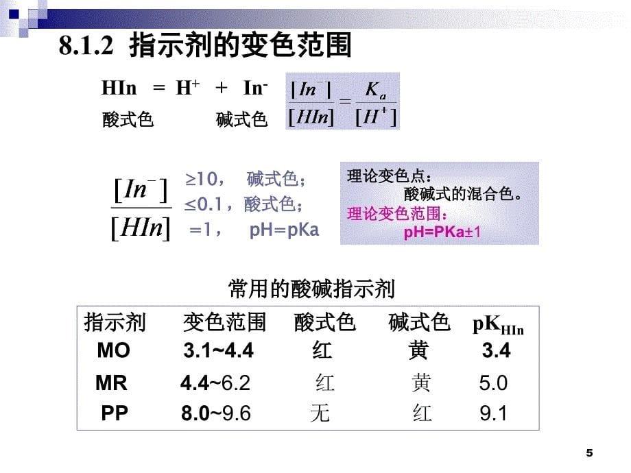 第八章酸碱滴定法_第5页