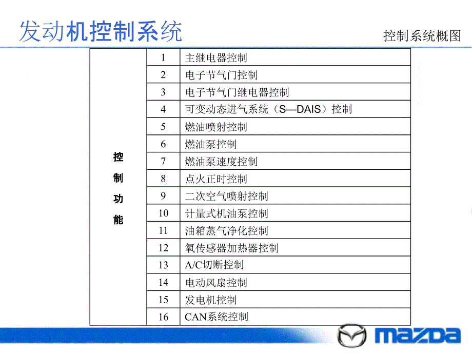 《发动机控制系统》PPT课件_第2页