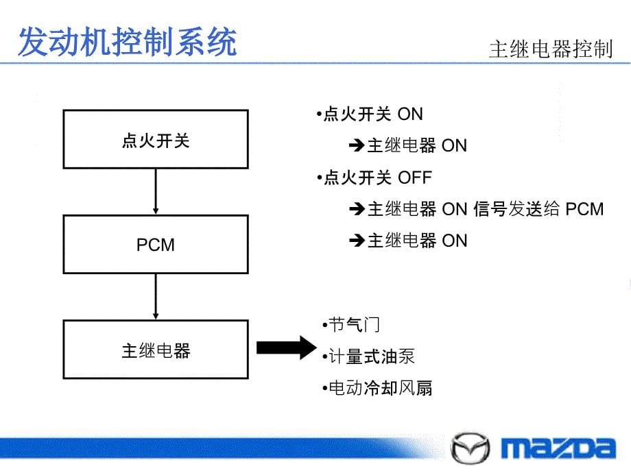 《发动机控制系统》PPT课件_第5页