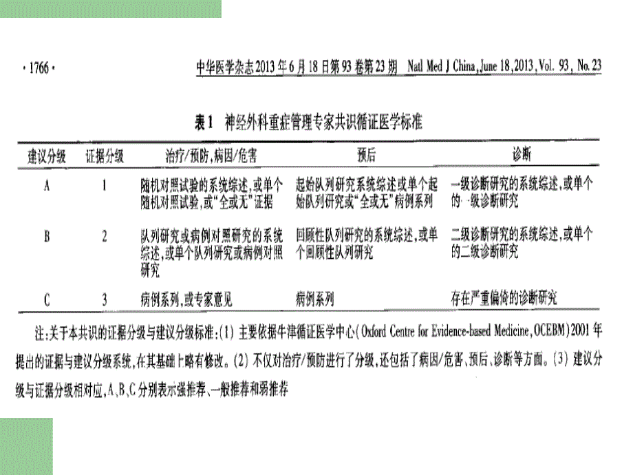 神经外科重症患者的并发症处理_第2页