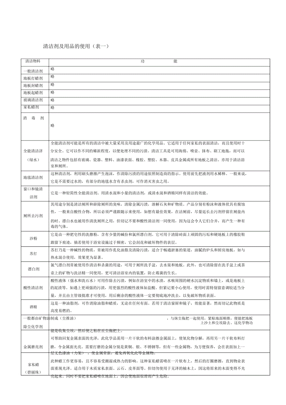 清洁剂及用品的使用注意要点_第1页