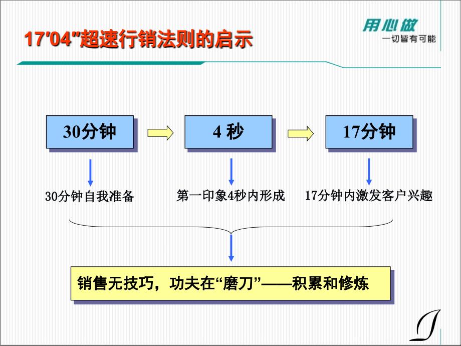 顾问式销售培训资料PPT优秀课件_第2页