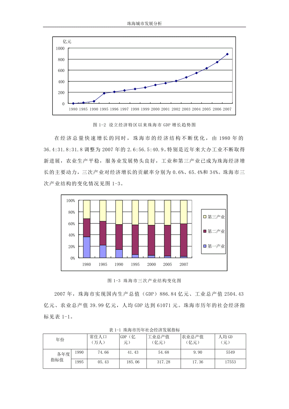 珠海城市发展分析_第3页