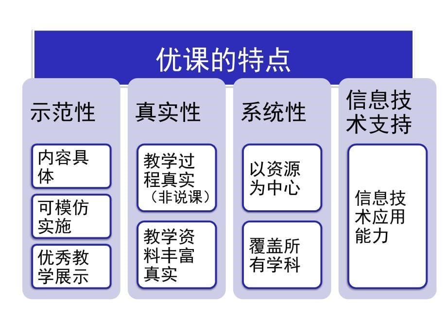 数字化学习分析与思考课件_第5页