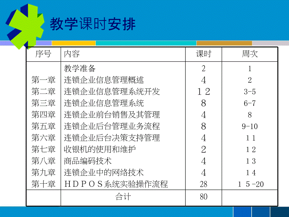 连锁企业信息管理讲义ccye_第5页