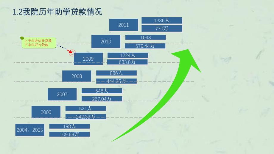 学生资助及征兵工作课件_第3页