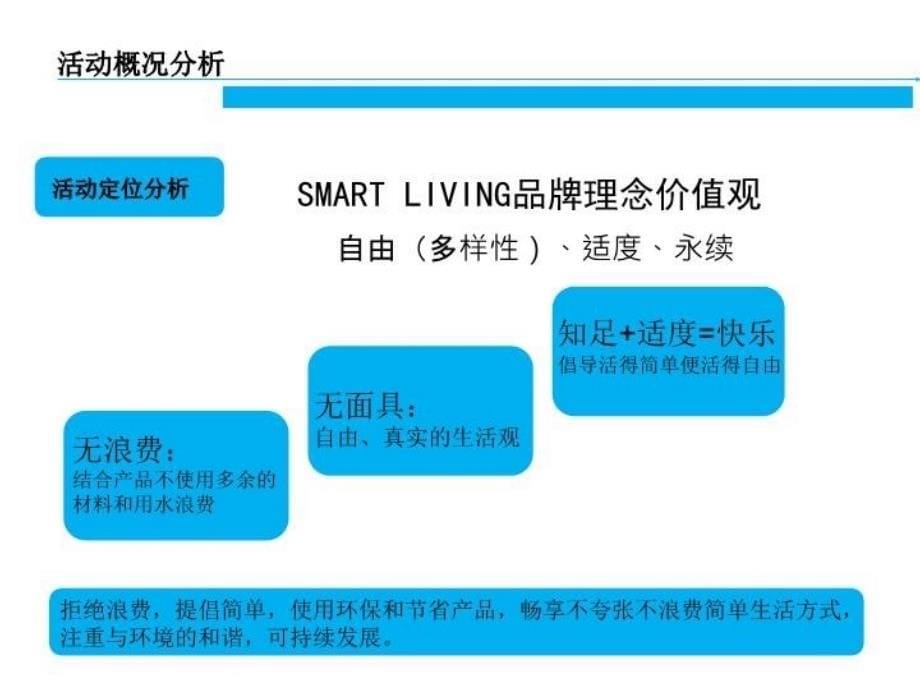 最新卫浴网络互动活动推荐PPT课件_第5页