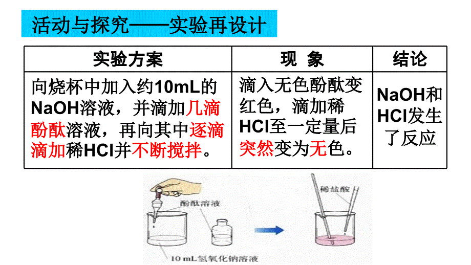 酸和碱的中和反应（第1课时）_第4页