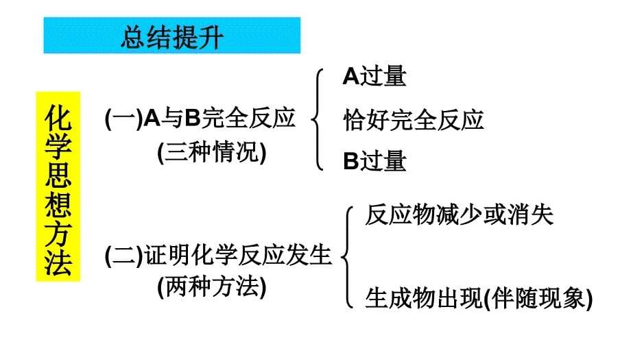 酸和碱的中和反应（第1课时）_第5页