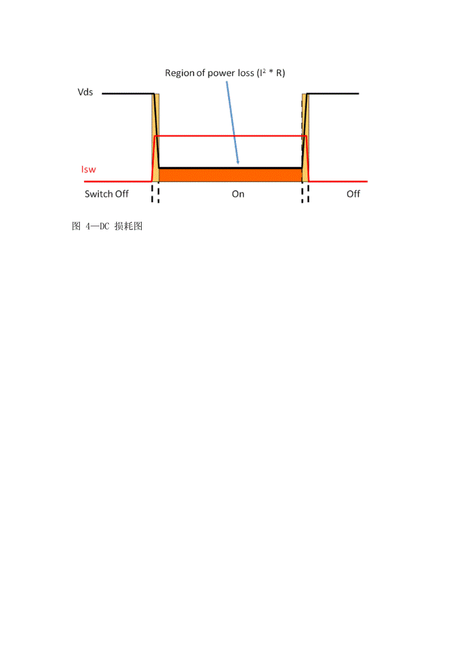 开关电源的MOS管设计_第4页