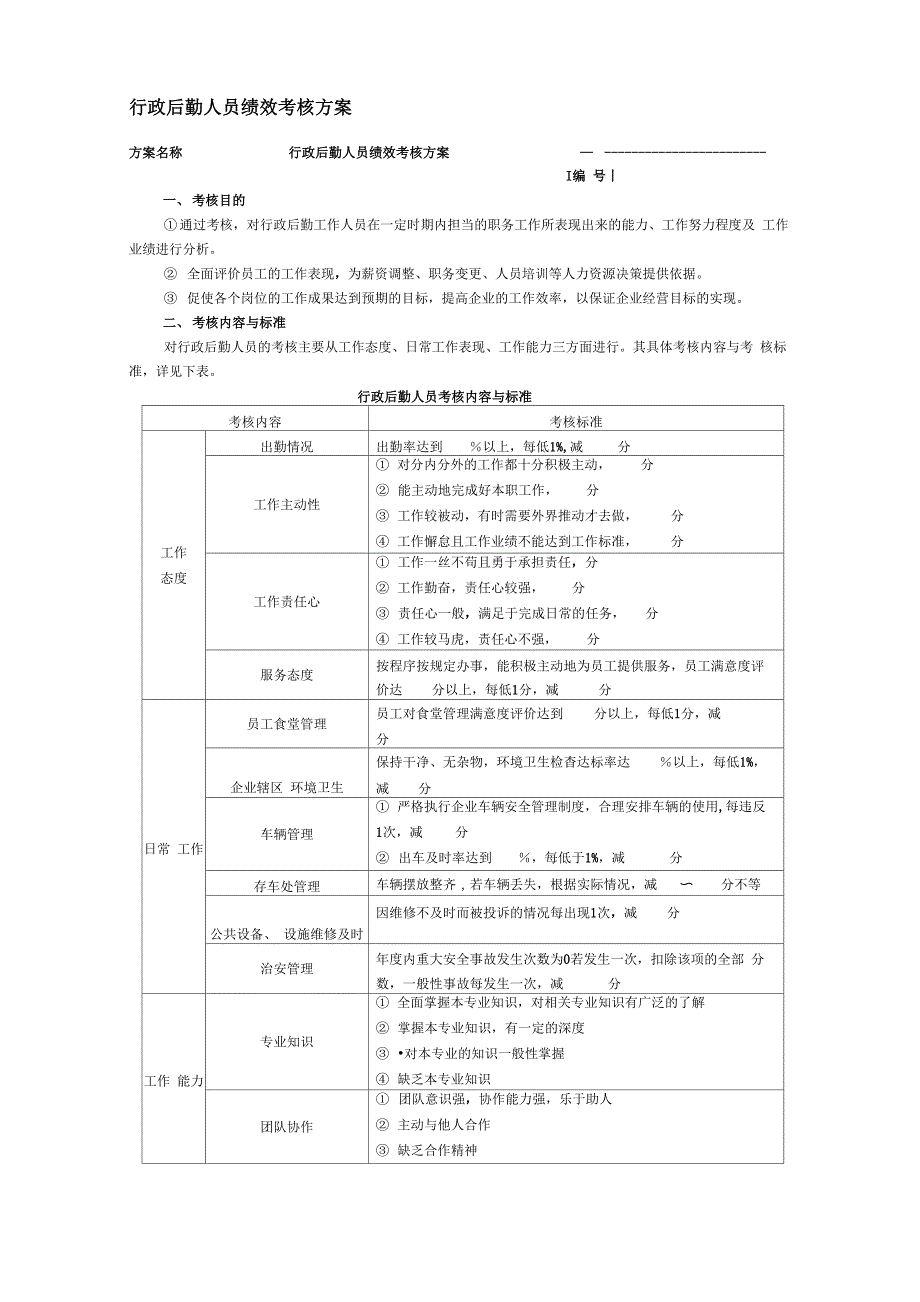 行政后勤人员绩效考核方案_第1页