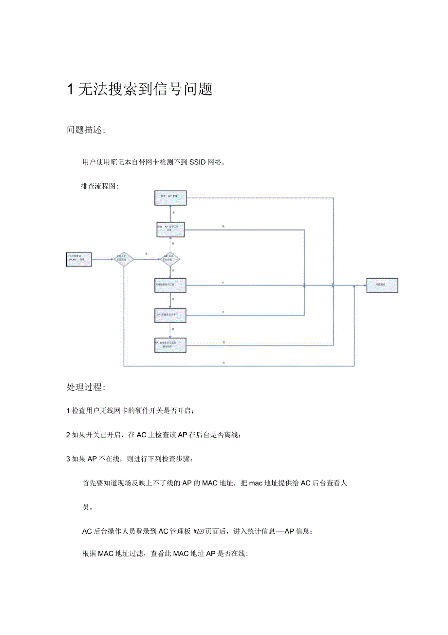 WLAN网优故障处理指南_第1页