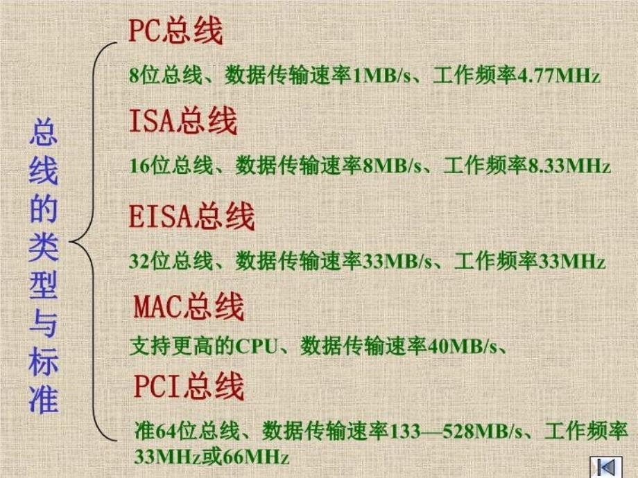 最新微型计算机系统PPT课件_第3页