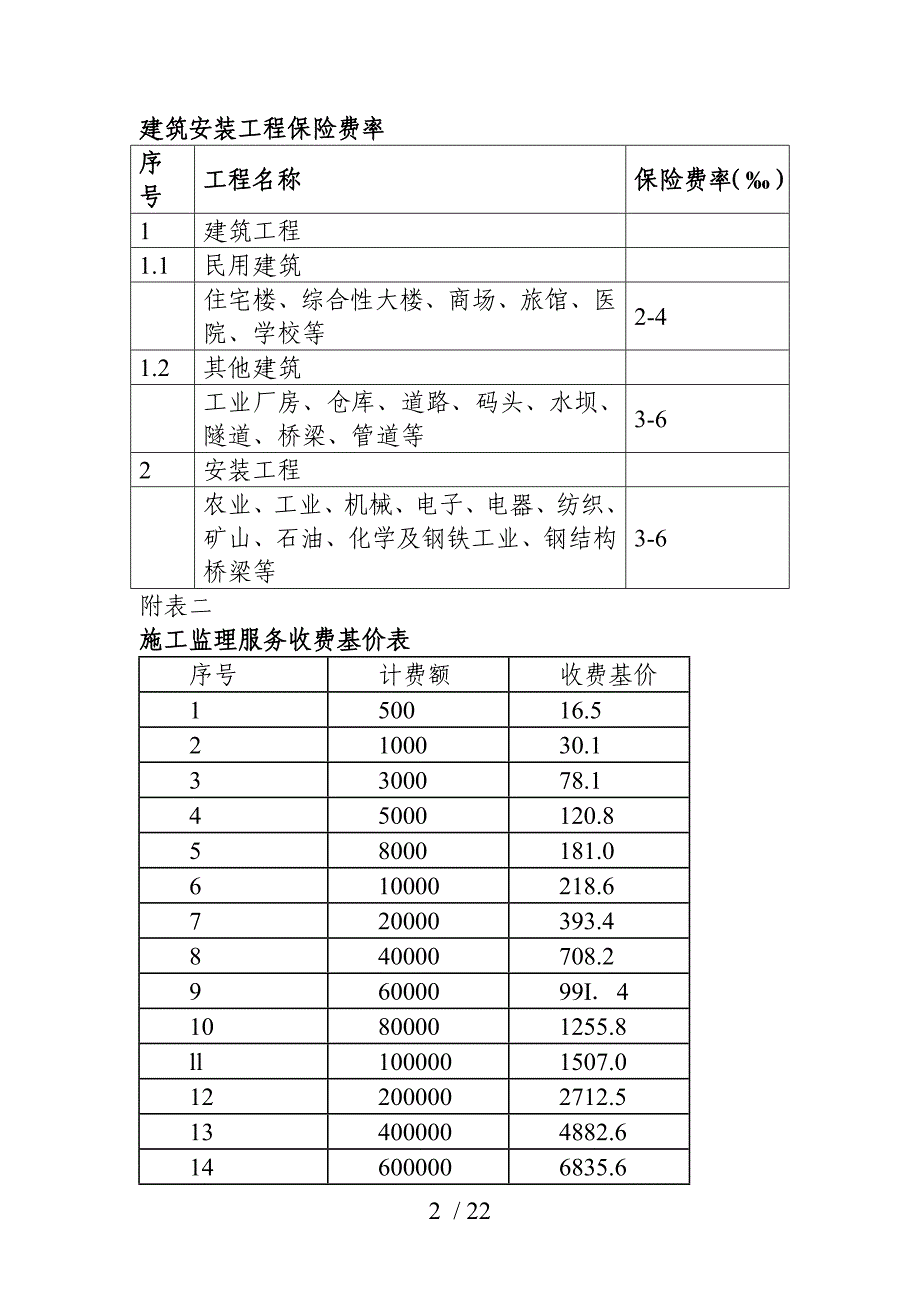 工程前期费用_工程投资估算_概算_二类费用_工程建设其他费用取费标准集合与自动计算器(_第2页