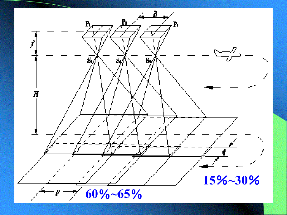 第02章 航空摄影测量知识地籍测量员职业技能鉴定培训zpy_第4页