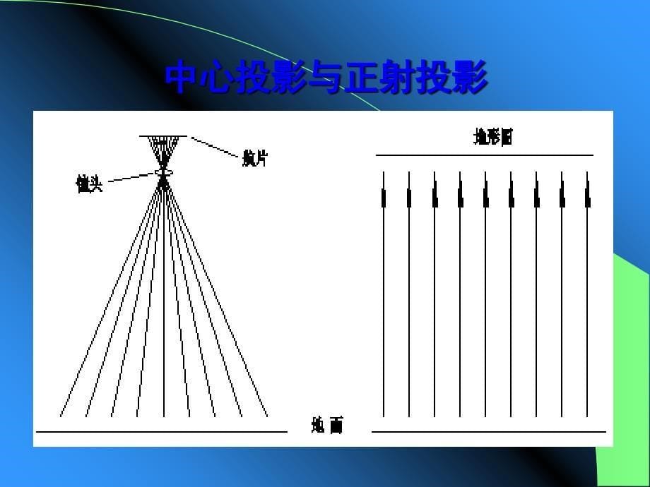 第02章 航空摄影测量知识地籍测量员职业技能鉴定培训zpy_第5页