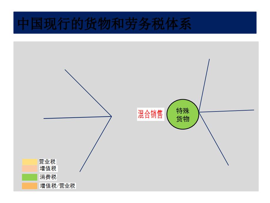 营改增政策解析与应对策略课件_第3页