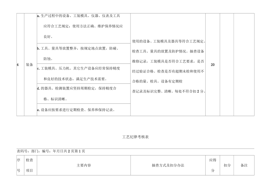 工艺管理制度考核办法_第5页