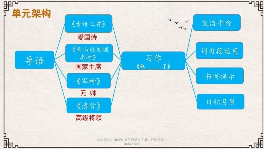 部编(统编)人教版语文五下第四单元单元文本解读_第5页