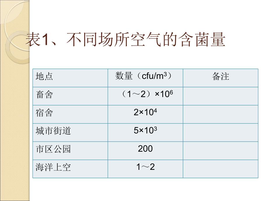 家电抗菌材料_第4页