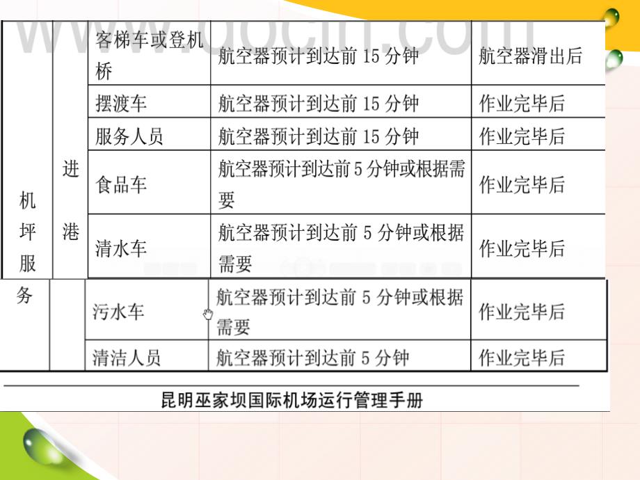 《航班保障流程》PPT课件.ppt_第3页