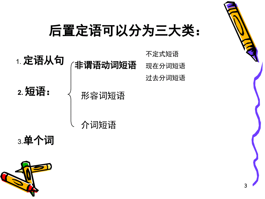 英语后置定语的详细用法课堂PPT_第3页