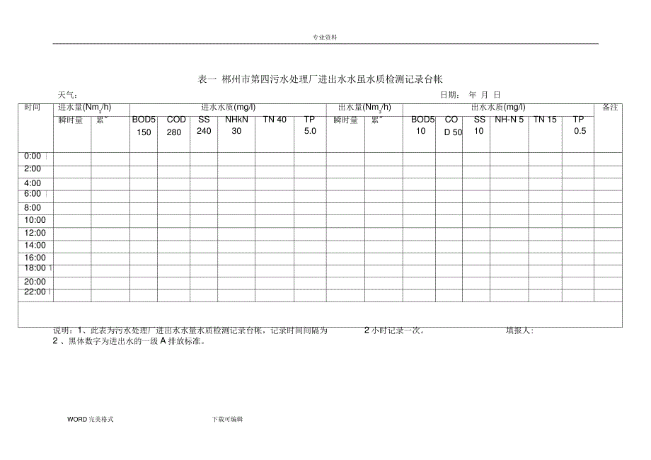 污水处理厂台帐和原始记录文本表格格式_第1页