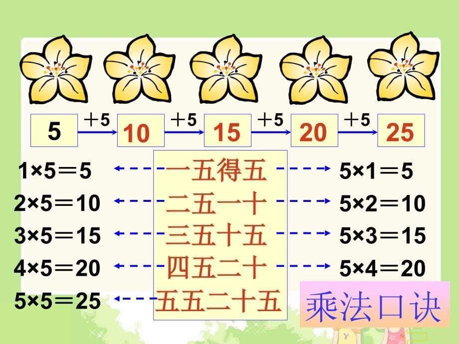 16的乘法口诀_第5页