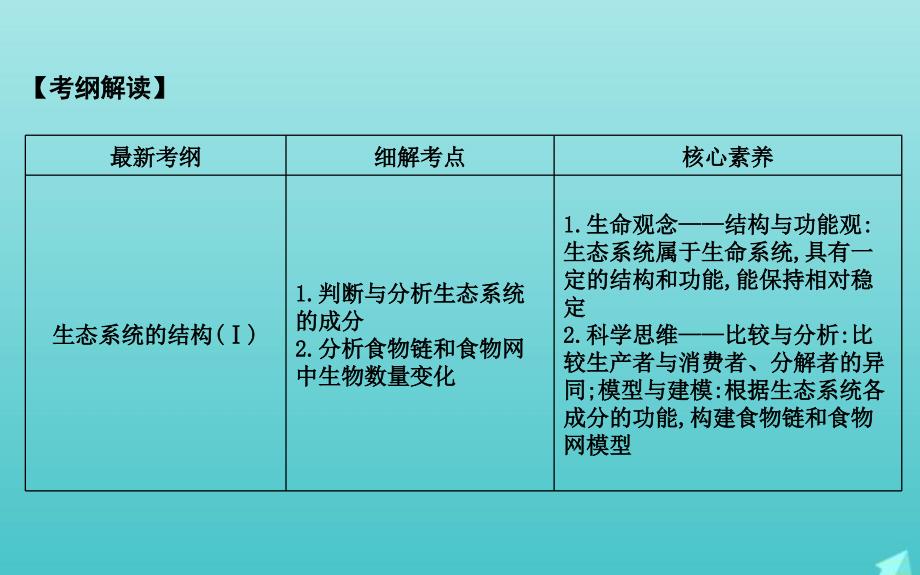 版高考生物总复习第32讲生态系统的结构课件新人教版_第2页