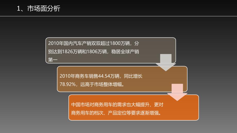 2011重庆金冠汽车豪华商务车全国市场整合营销推广案_第3页