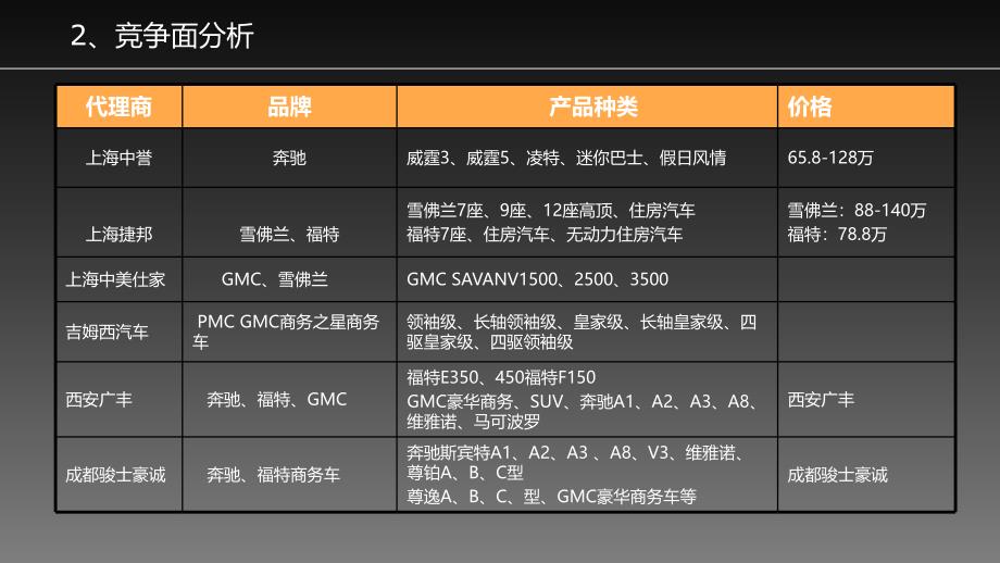 2011重庆金冠汽车豪华商务车全国市场整合营销推广案_第4页