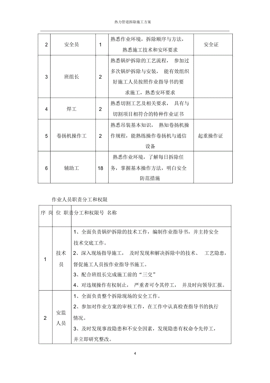 锅炉热力管道拆除施工专业技术方案-完_第4页