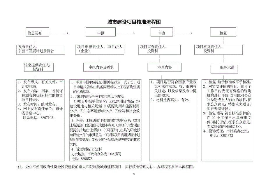 政府投资项目审批程序流程图_第4页