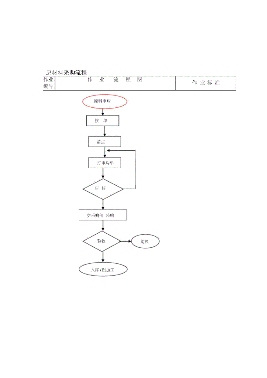 后厨工作流程_第4页