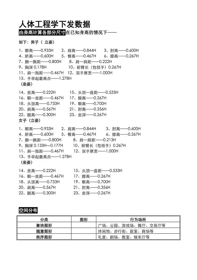 人机工程学数据.doc