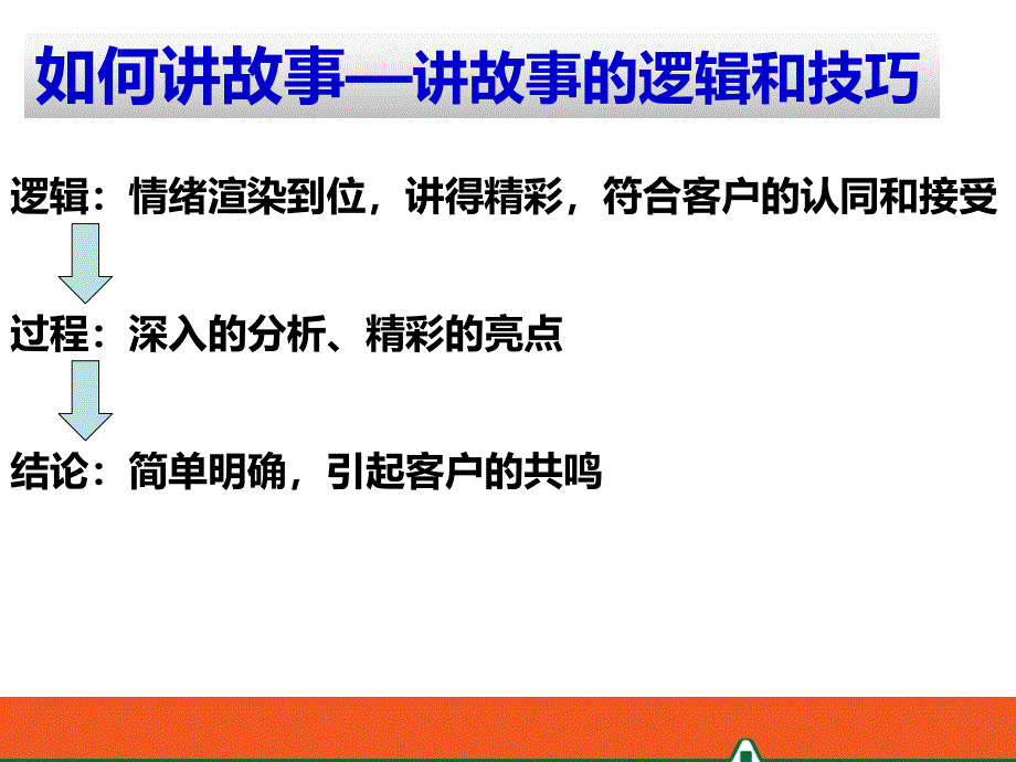 学会用讲故事讲寿功_第3页