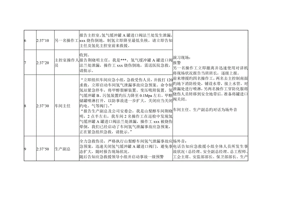 生产安全事故应急救援全新预案演练专题方案编制_第3页