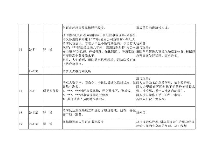 生产安全事故应急救援全新预案演练专题方案编制_第5页