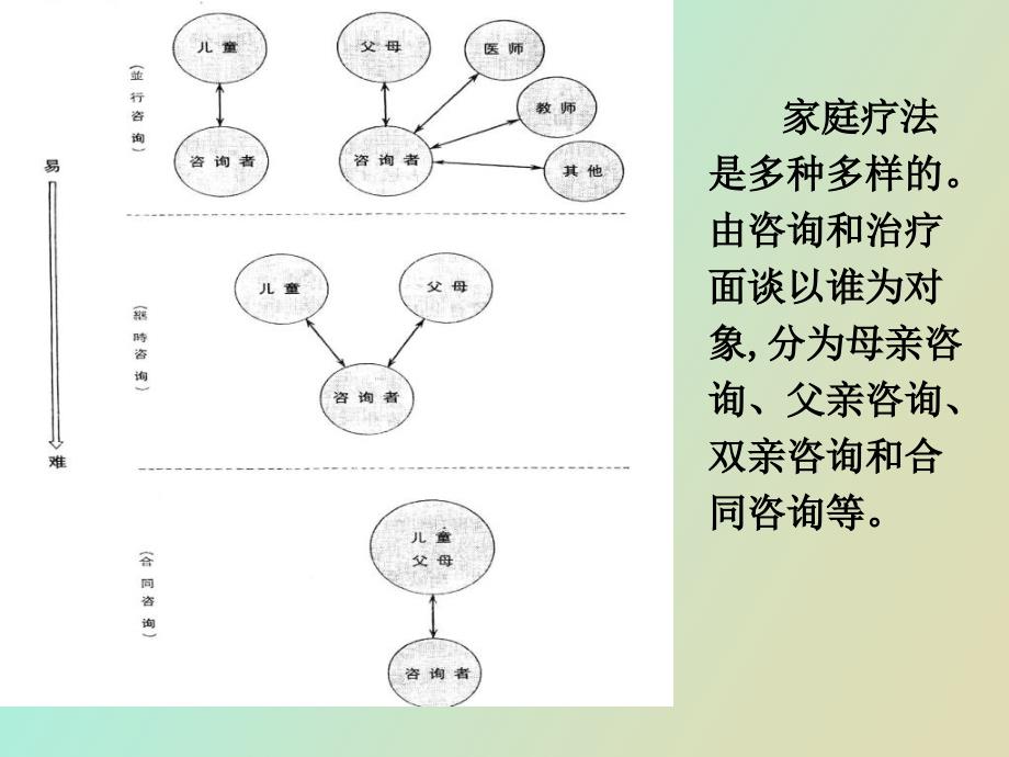 心理卫生与心理咨询_第4页