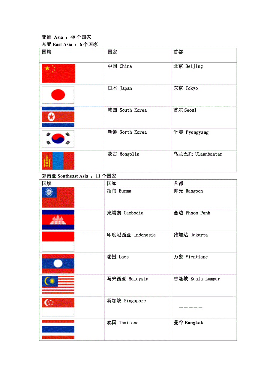 亚洲国家英语名称、首都及国旗_第1页