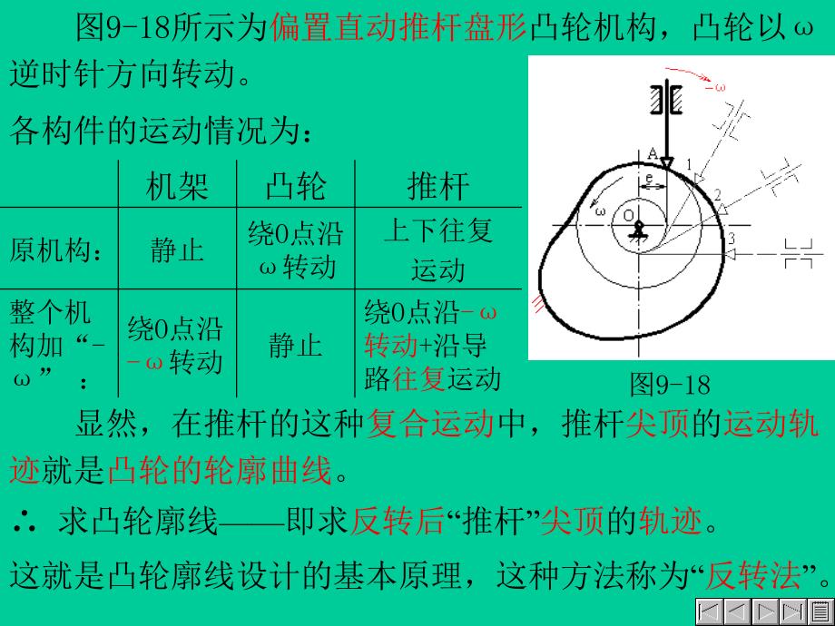 凸轮轮廓曲线的设计_第3页