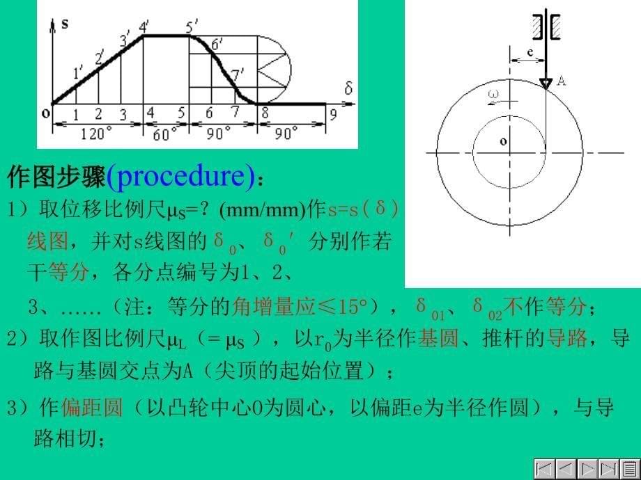 凸轮轮廓曲线的设计_第5页