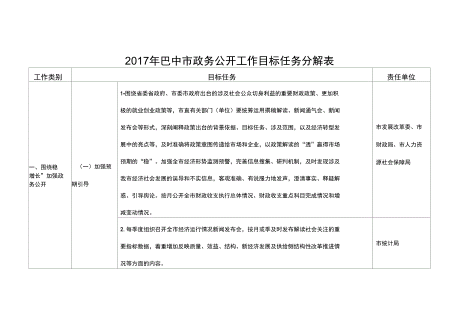 2017年巴中市政务公开工作目标任务分解表_第1页