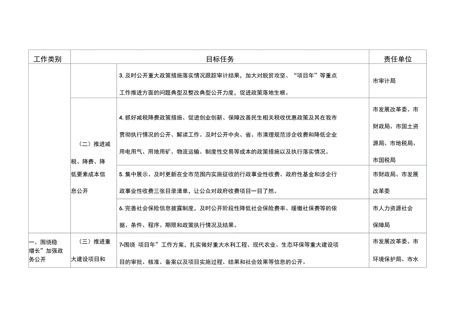 2017年巴中市政务公开工作目标任务分解表_第2页